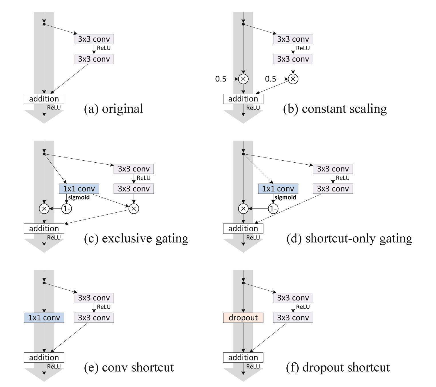 identity_importance-network