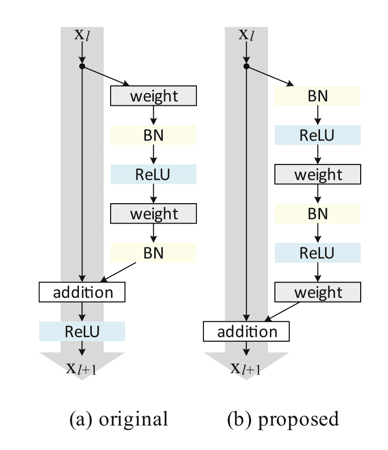 new-arch