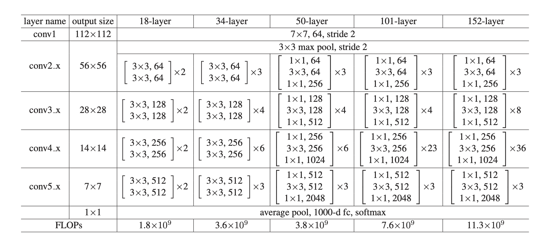 plain-network