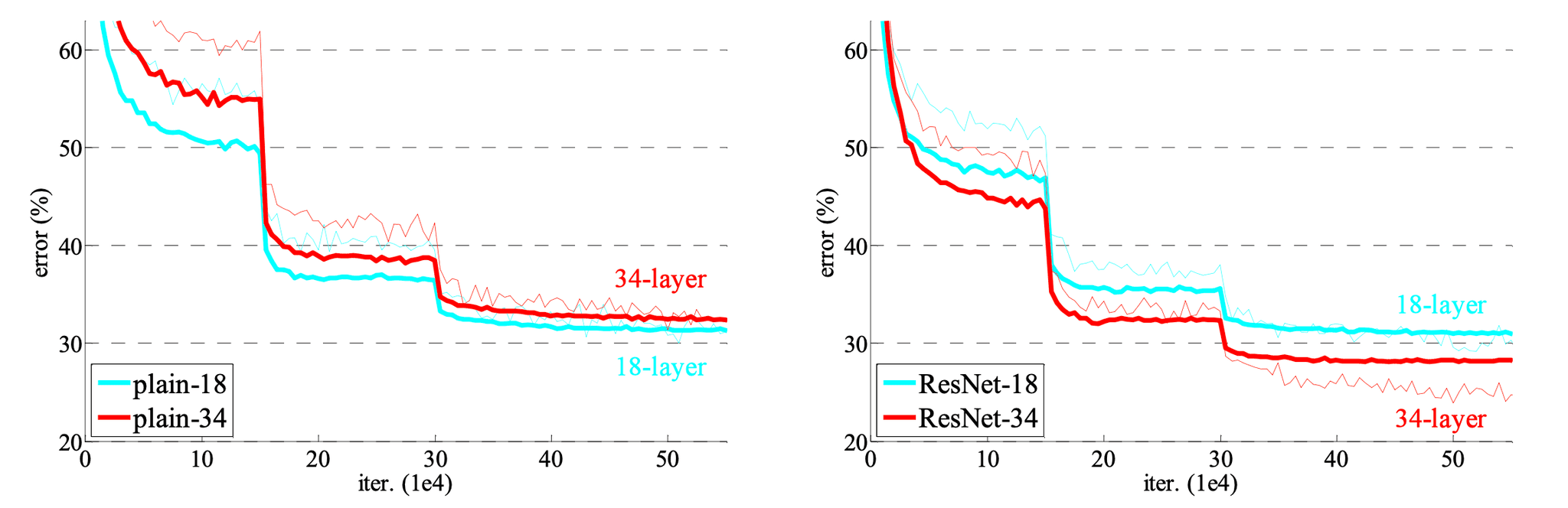 plain-res-compare