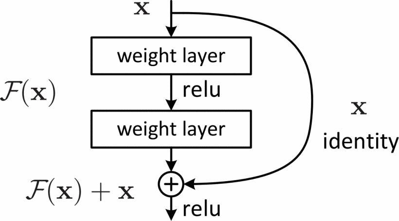 residual-block