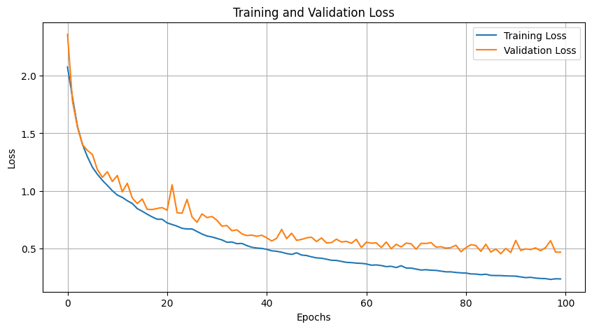 train-val-loss