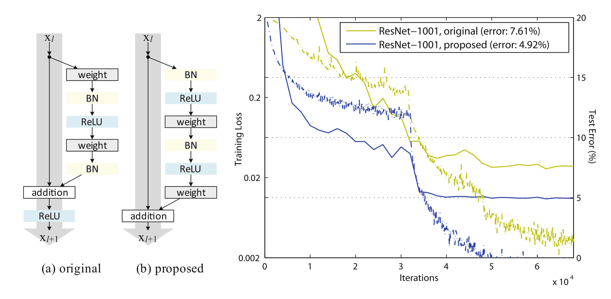 usage-activation-opt