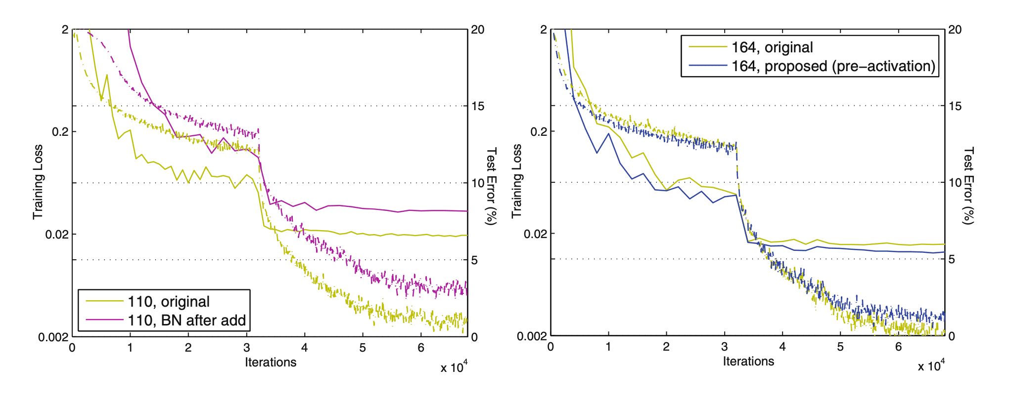 usage-activation-opt2