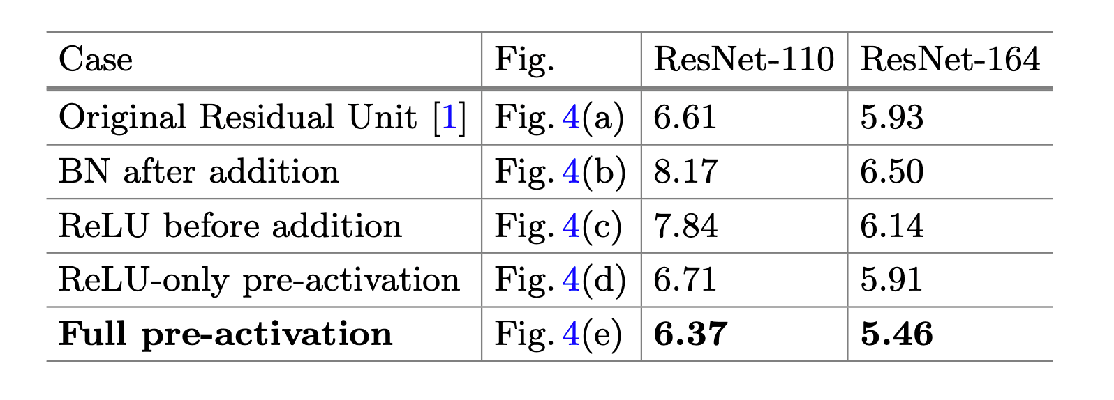 usage-activation-result