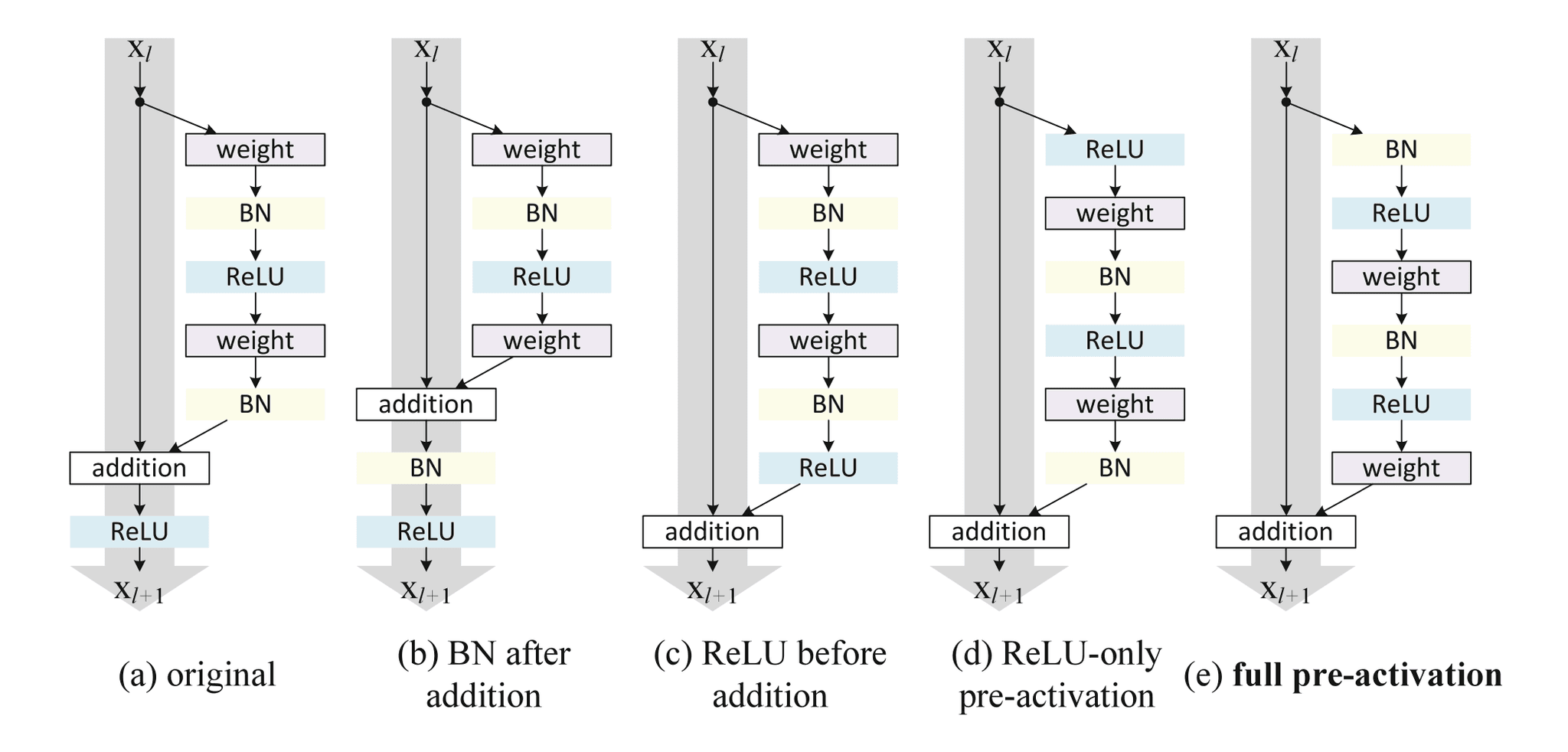 usage-activation